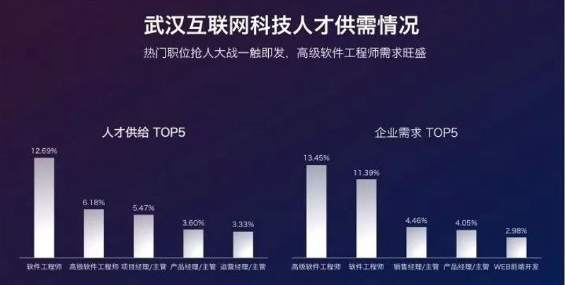 武汉网站建设：如何打造高效且吸引人的网站？